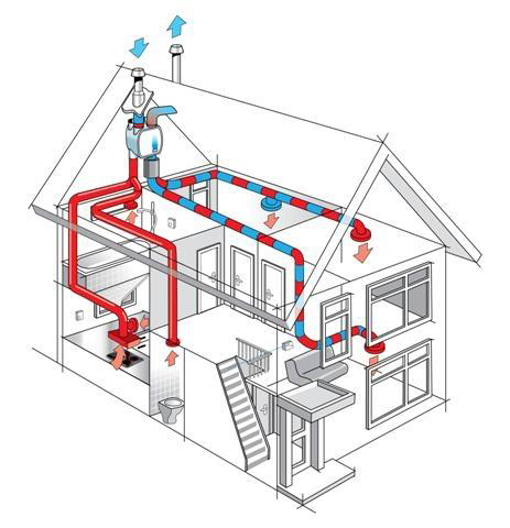 Mechanical Ventilation Heat Recovery