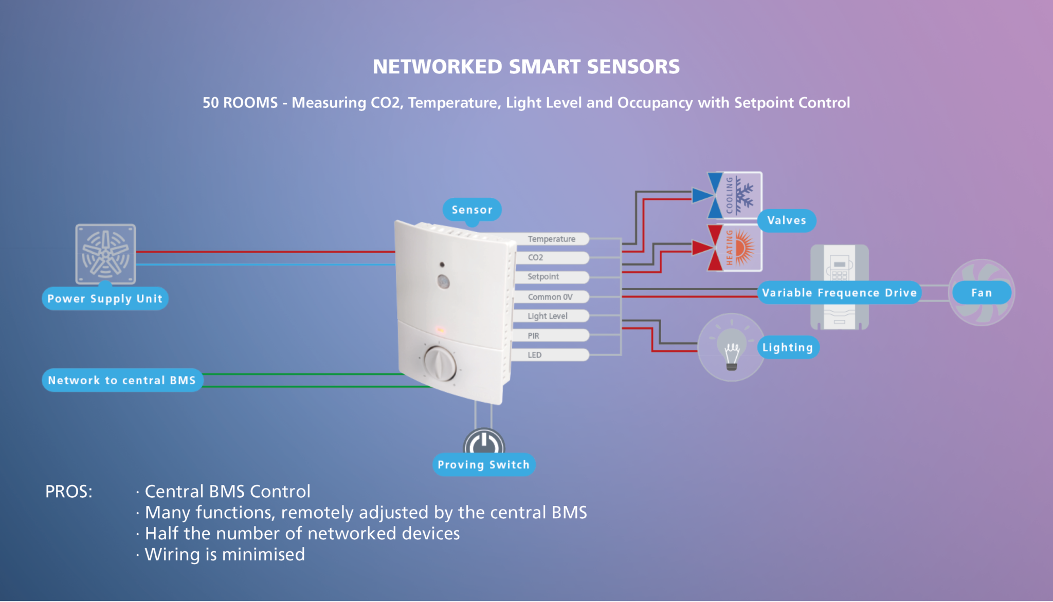 Sontay Products Ermen system