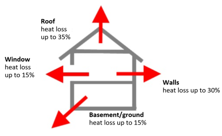 Building Exterior Insulation Ermen system