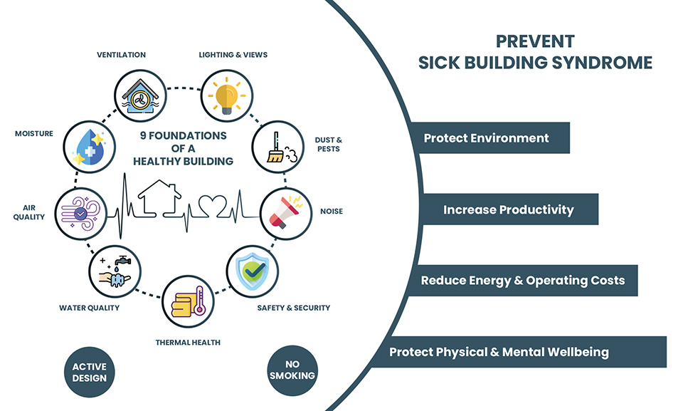Prevent Sick Building Syndrome