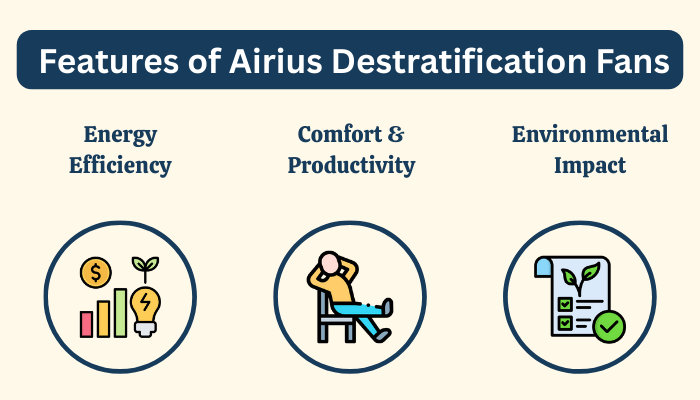 Key Features of Airius Destratification Fans