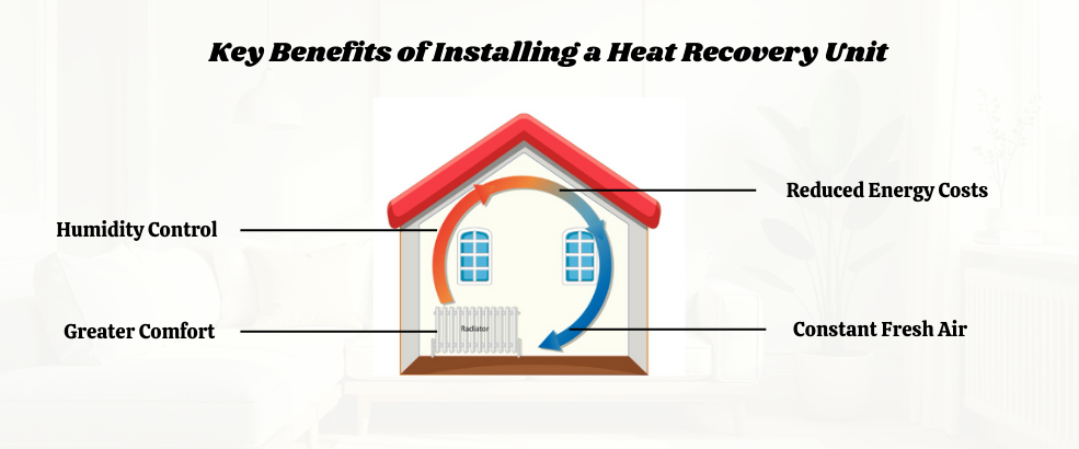 Key Benefits of Installing a Heat Recovery Unit